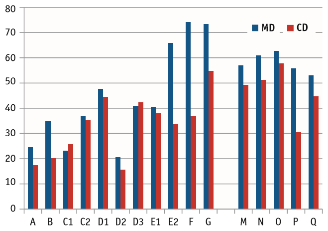 Max. Zugfestigkeit [MPa]