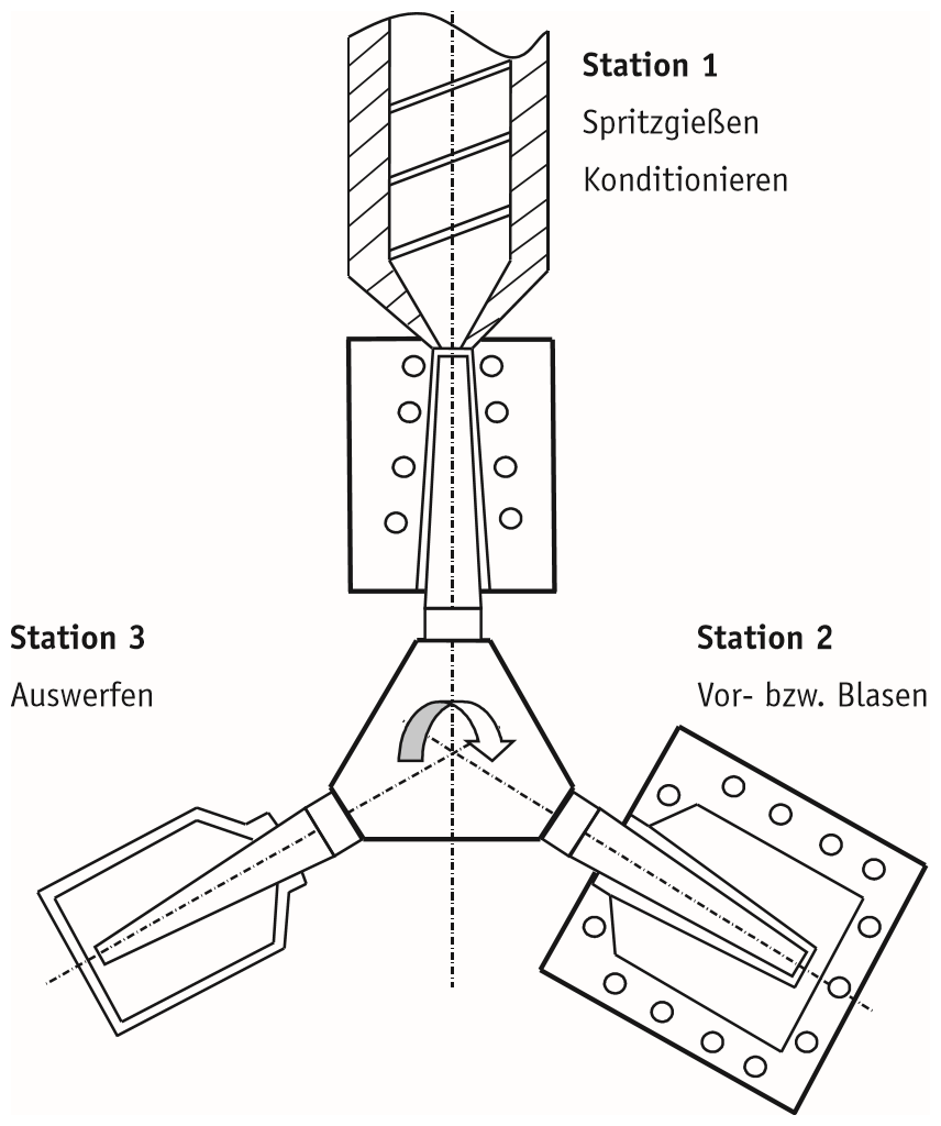 Spritzblasformen